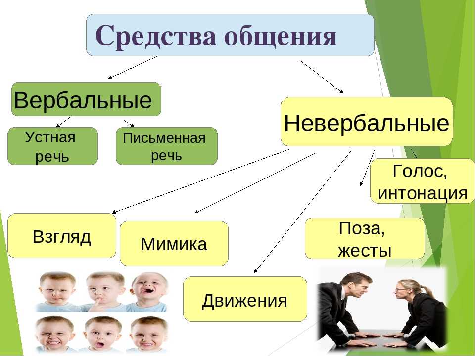 Изображение предмета как существующего независимо от ситуации общения это