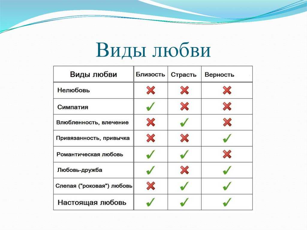 Любить какой вид. Виды любви. Типы влюбленности. Виды любви в психологии. Какая бывает любовь разновидности любви.